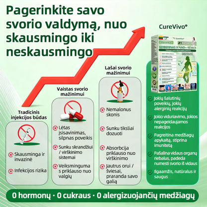 Curevivo® Official | 🕹️Revoliuciniai 10-in-1 Nano pleistrai su Moringa ir Berberinu 🇺🇸 Matomi rezultatai per 7 dienas! ✅ Efektyvus sprendimas: svorio kontrolė, odos stangrinimas ir bendra sveikata.