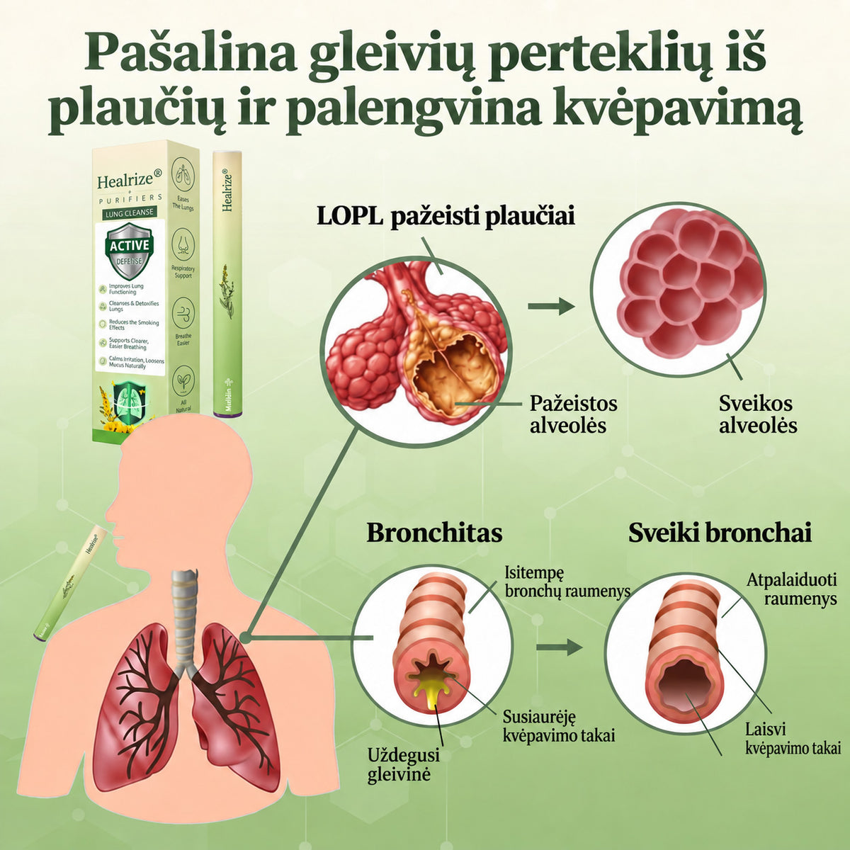 🎾 【Oficiali internetinė parduotuvė】Healrize® Vaistažolių gysločio plaučius valantis ir kvėpavimą lengvinantis inhaliatorius 🌿 (Kosulio malšinimas, gleivių skiedimas, dusulys ir rūkalių plaučių priežiūra) 🚚 Yra sandėlyje