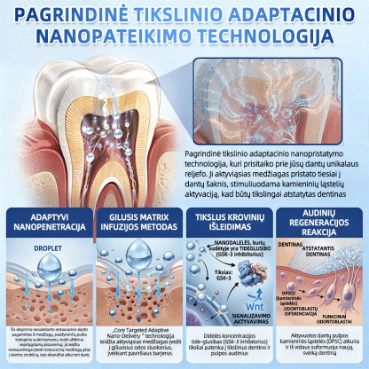 GarageLine®🦷 „Tideglusib“ dantų ir dantenų „NanoRepair“ tirpios balinančios juostelės ✨ (Padeda atkurti dantų audinius ir sumažinti dantenų diskomfortą bei kitas dažnas burnos ertmės problemas)