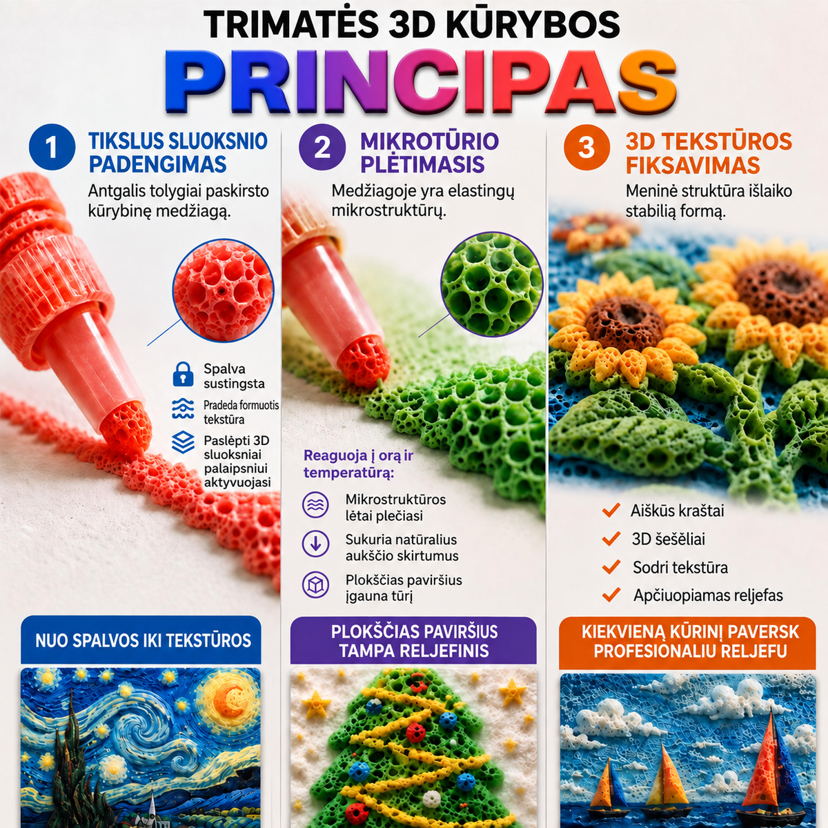 Trimatės 3D kūrybos principas