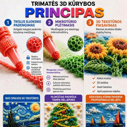 Trimatės 3D kūrybos principas